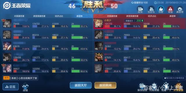 地下城与勇士私服西瓜