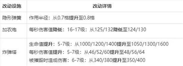 dnf公益服发布网增幅19超界上衣，旭旭宝宝给1万看一眼被拒