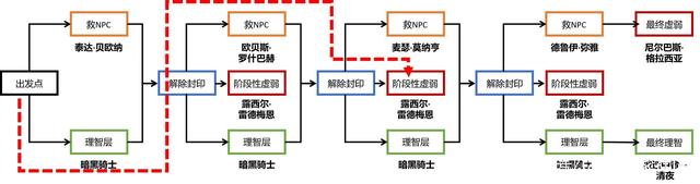 dnf公益服发布网剑魂最帅武器装扮！搭配丹青天6时装，武动之